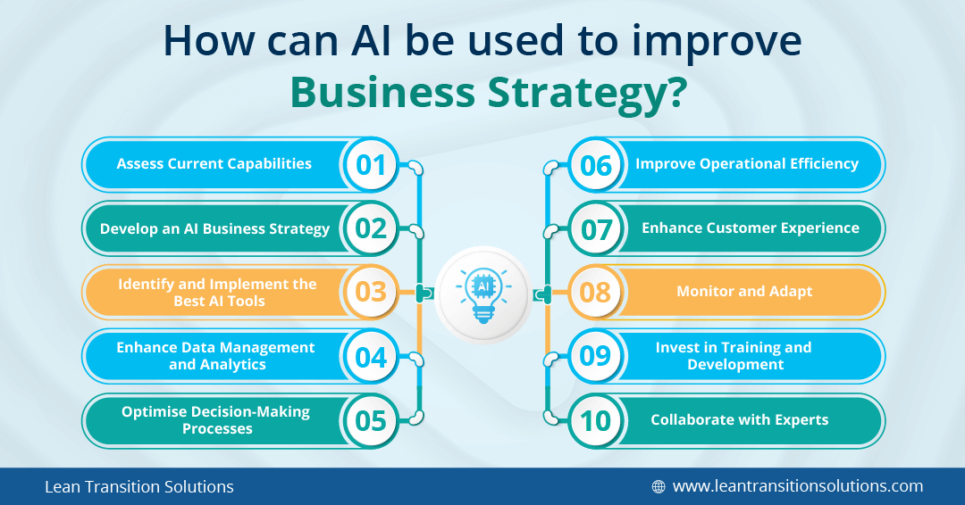 ai in business strategy